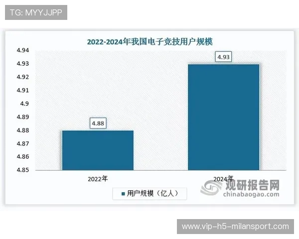 人才市场：电竞与体育行业跨界人才的培养与流动趋势，电竞人才的发展前景